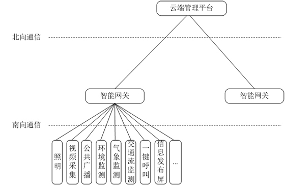 智慧杆系统架构示意图1.jpg