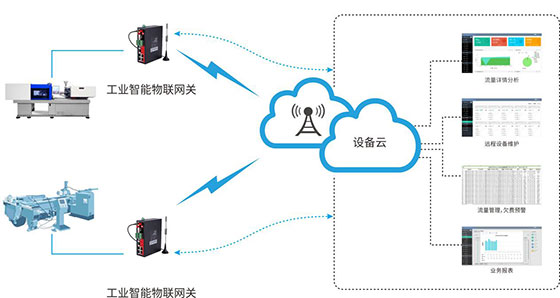 智慧工厂联网系统拓扑图.jpg