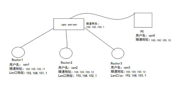 物联网网关VPN组网应用图.jpg