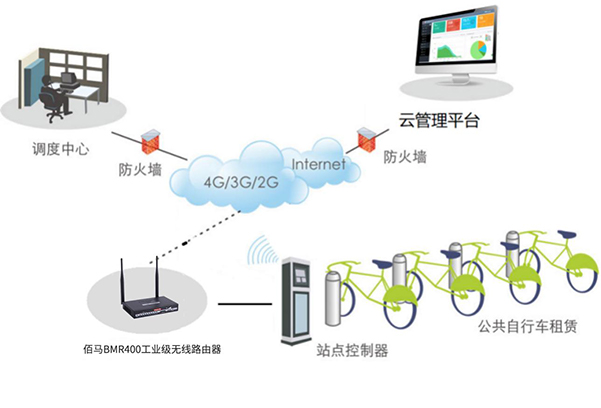 云平台系统拓扑图.jpg