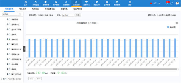 路灯管理平台数据界面.jpg