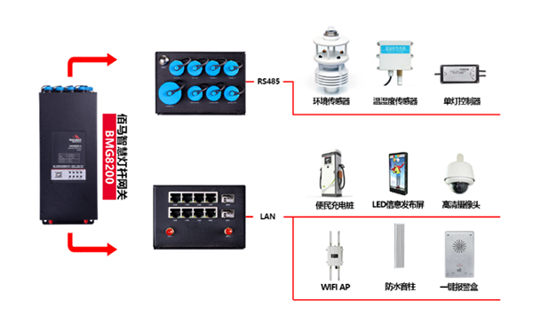 佰马BMG8200边缘计算网关.jpg