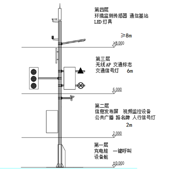 多功能杆挂载设备.png