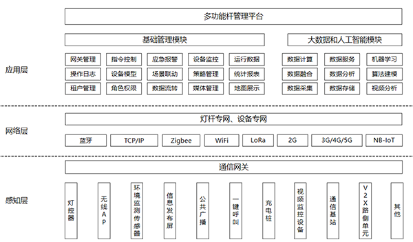 多功能杆管理平台系统架构.png