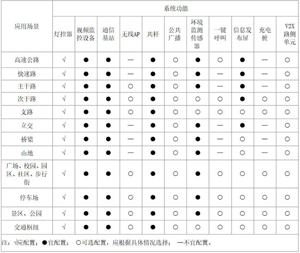 多功能杆应用场景及推荐功能配置表.jpg