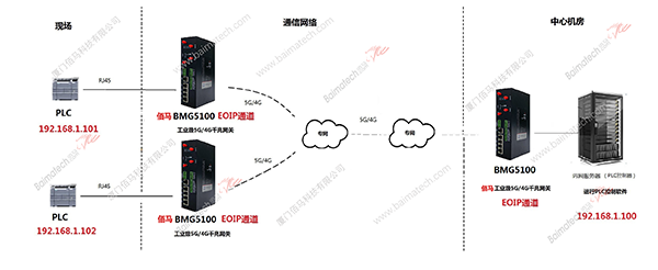 PLC联网拓扑图.png