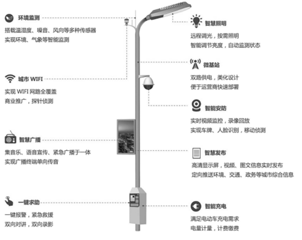 多功能杆设备.png