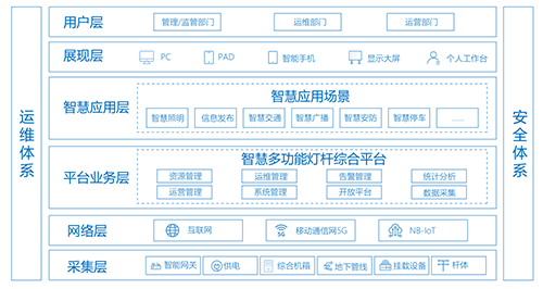 2020中国道路照明论坛，以“智能路灯助力智慧城市建设”为主题，诸多行业专家和企业代表围绕智能路灯的建设运用、管理模式、解决方案等内容，做出了精彩演讲报告。