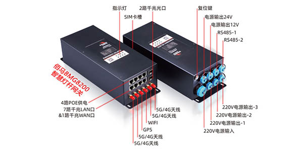 BMG8200智慧灯杆网关接口.jpg