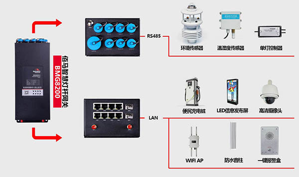 BMG8200设备集约挂载.jpg