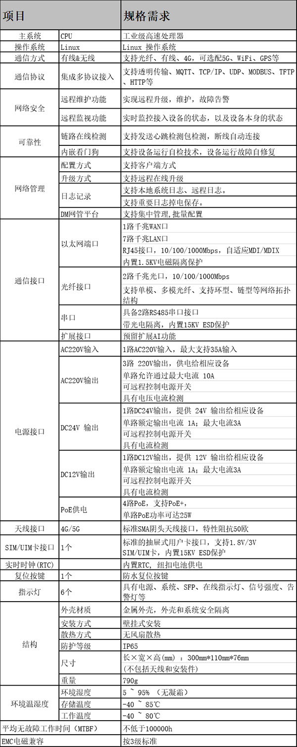 BMG8200規格參數.png