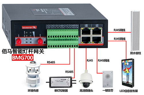 BMG8200和BMG700是两款性价比较高的智慧路灯杆专用网关，专为智慧路灯杆应用而研发，成本优势明显，性能出众，助力各地智慧杆建设项目快速落地。