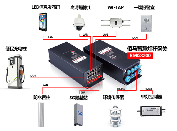 多功能智慧杆网关.png