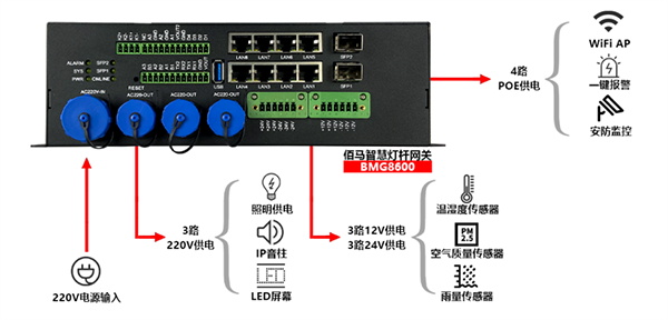 5G智能AI网关.jpg