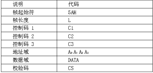 下行帧格式.jpg