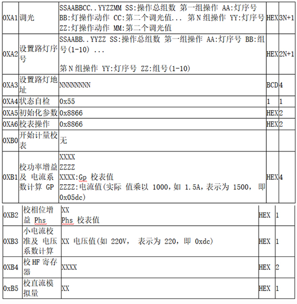 写操作时数据内容.jpg