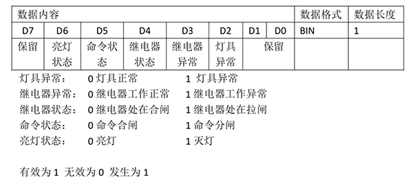 读状态字说明.jpg