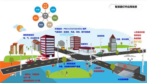 智慧灯杆作为服务广大市民的智慧城市基础设施之一，是智慧城市最重要的大数据来源，发展5G智慧灯杆，有利于推动信息化城市建设，提高城市生活便利度与满意度。