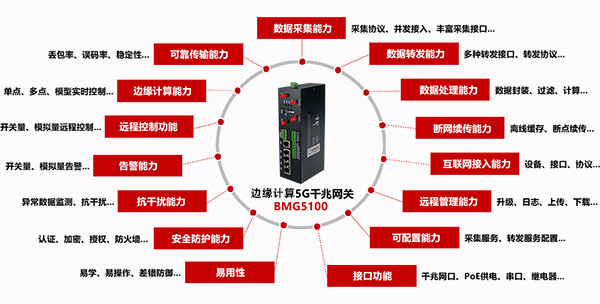 边缘计算5G网关.jpg