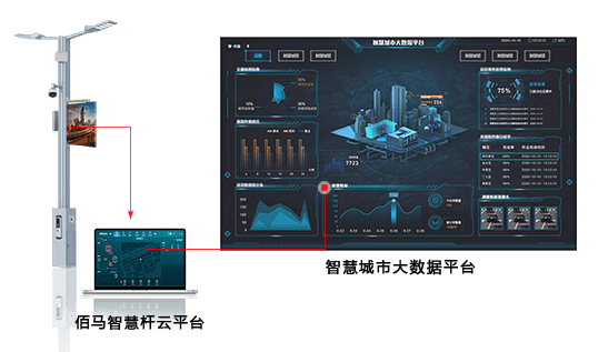 佰马智慧路灯杆云平台提供客户定制服务，包括功能定制、界面定制、可视化定制等。云平台软件整体采用模块化设计，功能丰富，按需选配，深度契合智慧杆项目需求。