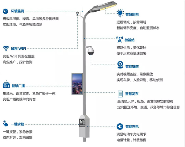 物联网智慧灯杆.jpg