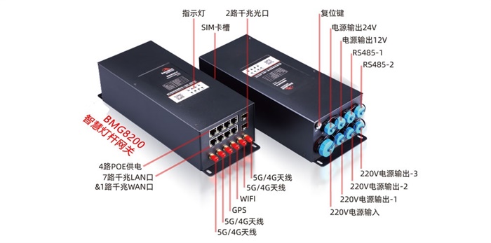 智慧灯杆网关接口.jpg