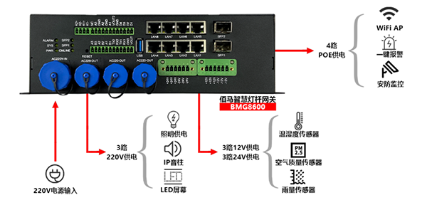 智能灯杆网关接口设计.png