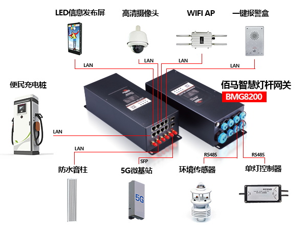 智慧杆多功能智能网关.jpg