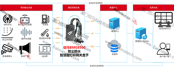 防水网关系统架构.png