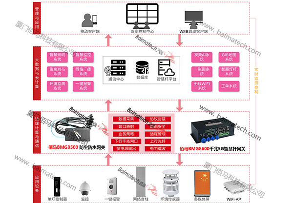 网关架构拓扑图.png