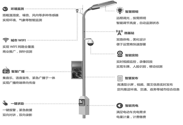 5G智慧路灯杆.jpg