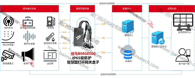 智慧路灯杆管理系统.jpg