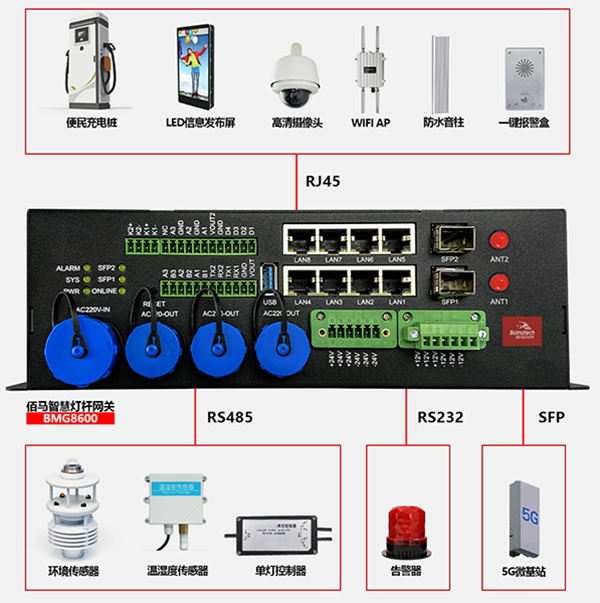智能灯杆网关设备接入.jpg