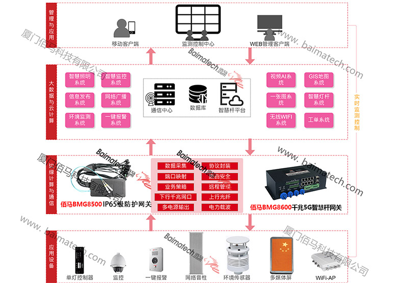 智能路灯杆系统拓扑图.jpg