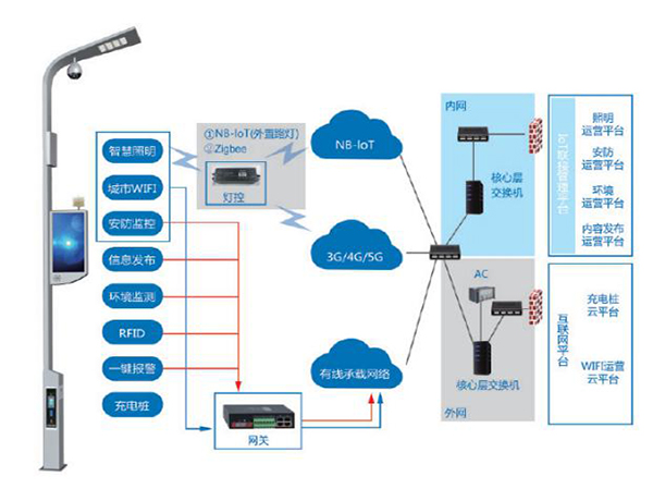 智慧杆物联网系统.jpg