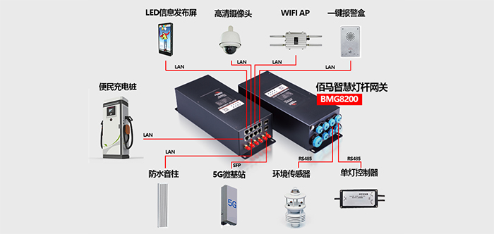智慧杆杆载设备.jpg
