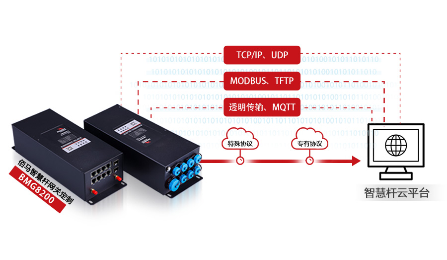 网关通信协议定制.jpg