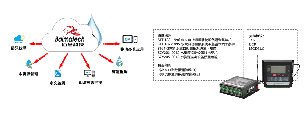 无线RTU通信协议.png