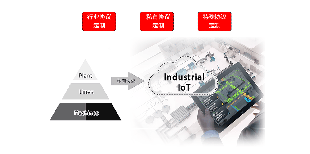 智能网关通信协议定制.png