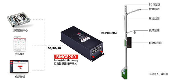 BMG8200工作示意图.png BMG8200工作示意图.png