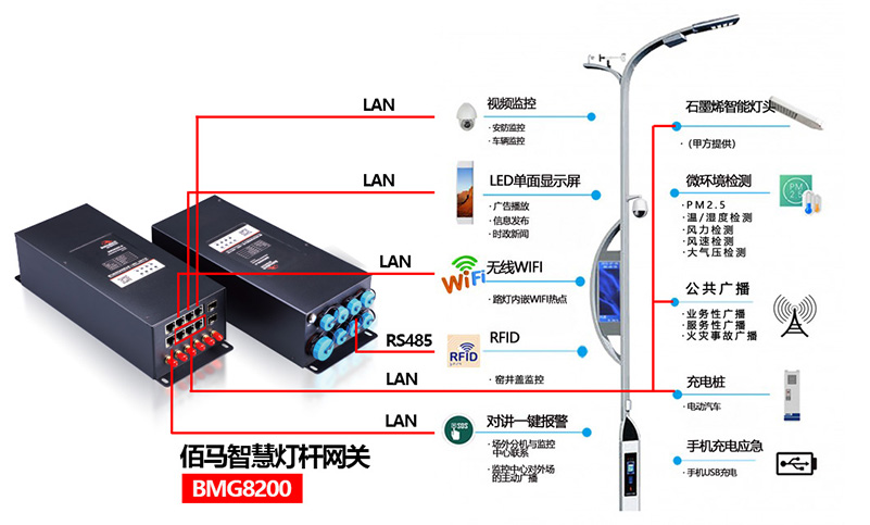 智慧路灯杆 综合杆 物联网灯杆.jpg