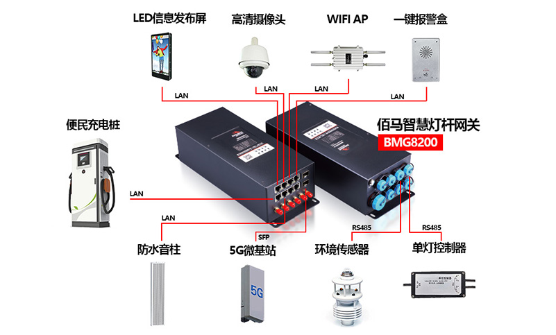 智慧杆供电网关 电表网关.jpg