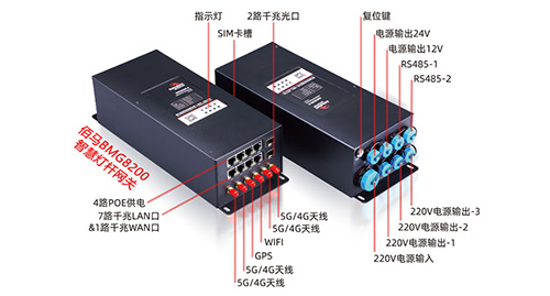 智慧灯杆智能网关应用在智慧路灯杆的场景，集合了交换机功能，路由功能和物联数据采集控制功能，具有强大的供电能力、设备接入能力、通信协议转换、逻辑运算处理能力、联动控制能力，大大方便了智慧路灯杆系统的打通。