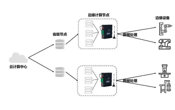 边缘计算架构.jpg