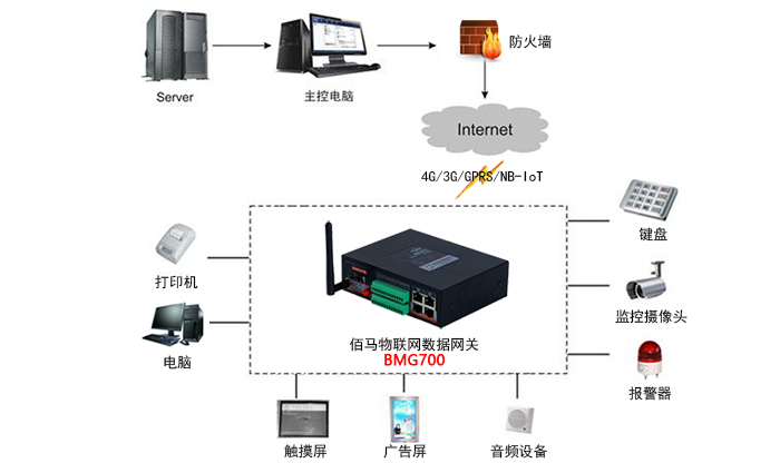 物联网系统.jpg