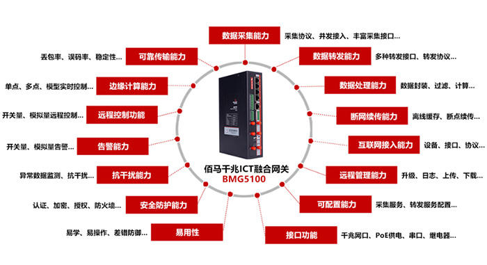 边缘计算融合网关.jpg