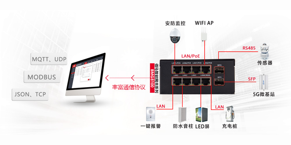 智慧杆挂载设备.jpg