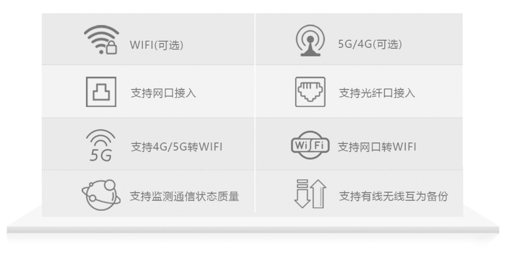 全网通多接口网关.jpg