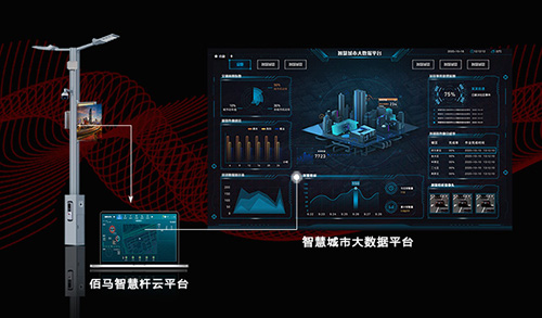 物联网云平台是实现多设备、多硬件、多子系统智能物联、集中管控的关键一环，选择佰马智慧杆物联网云平台，快速提高技术力和竞争力。