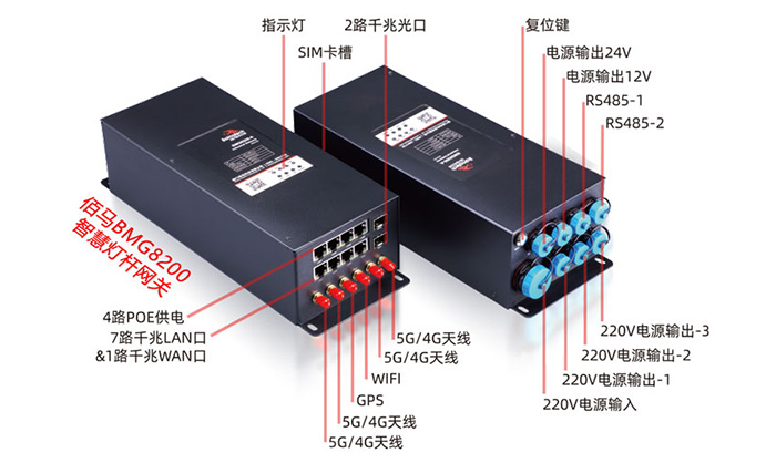 全千兆智能供电网关.jpg